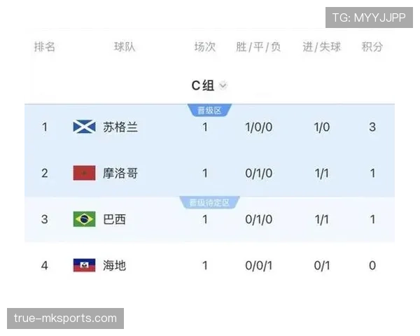巴西3-0苏格兰:世界杯C组末轮战报